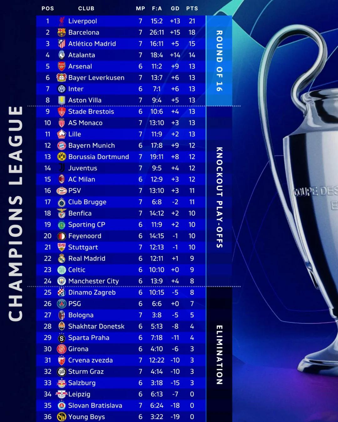 关于亚特兰大客场不敌,晋级形势堪忧的信息 关于亚特兰大客场不敌,晋级形势堪忧的信息