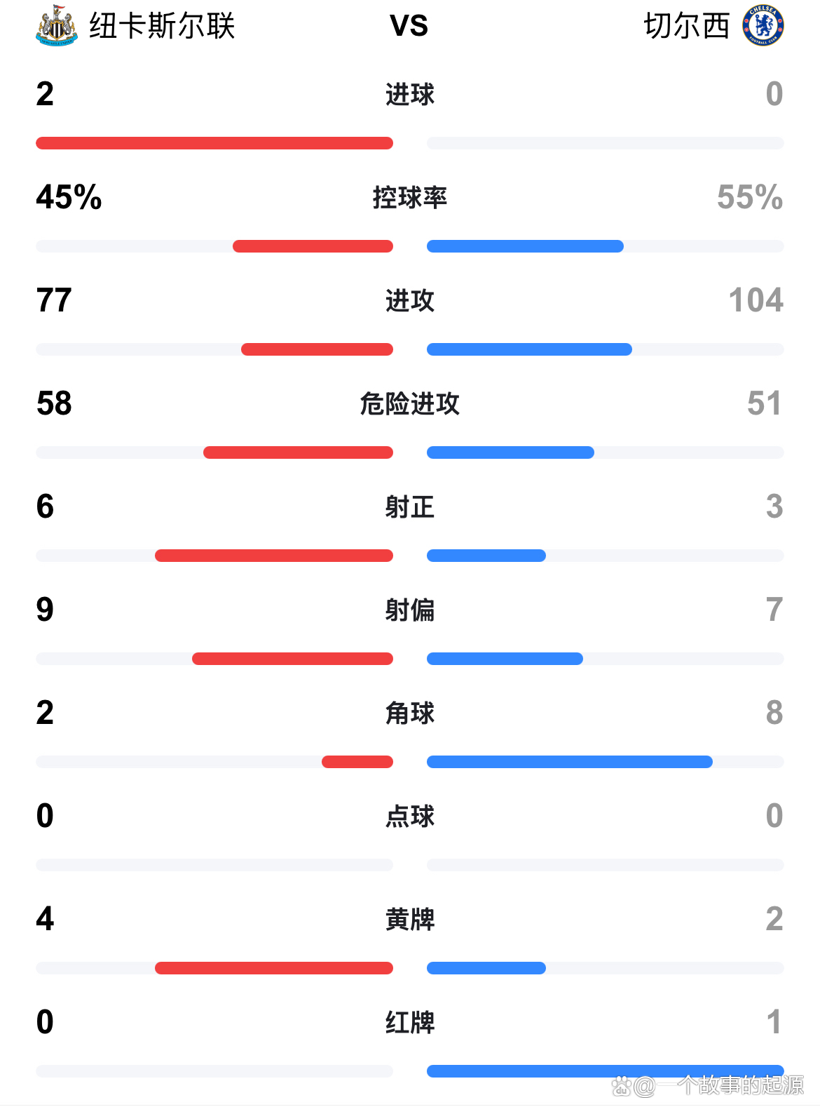 开云体育平台-红牌球员退场，助对手锁定胜局