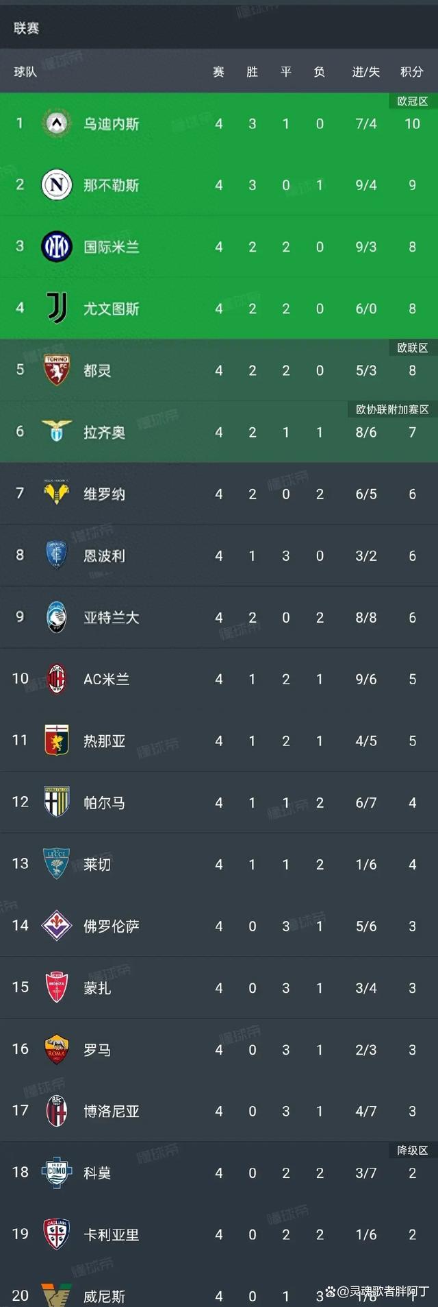开云体育app-罗马轻松击败对手，积分榜稳居前列的简单介绍