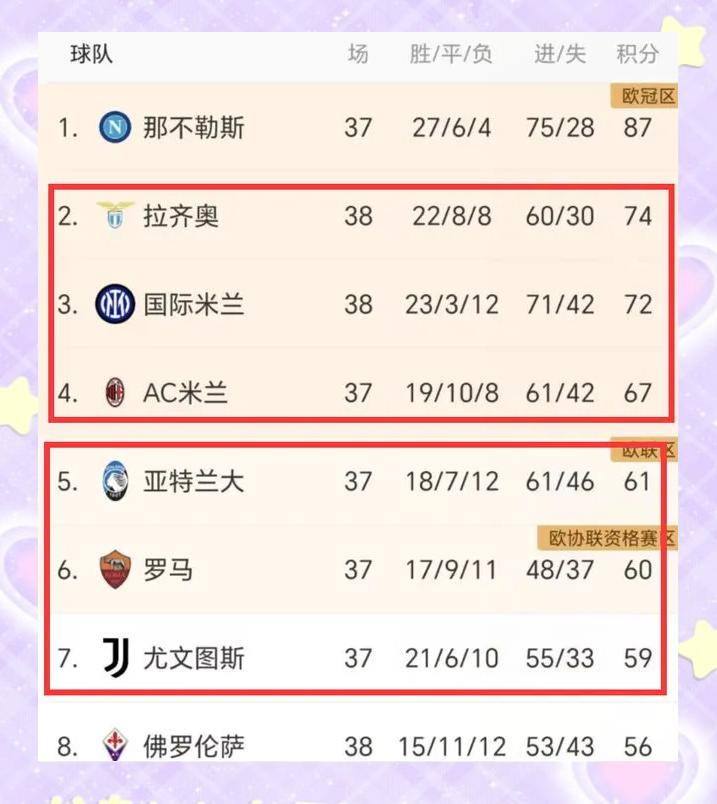 罗马轻松击败对手，积分榜稳居前列的简单介绍
