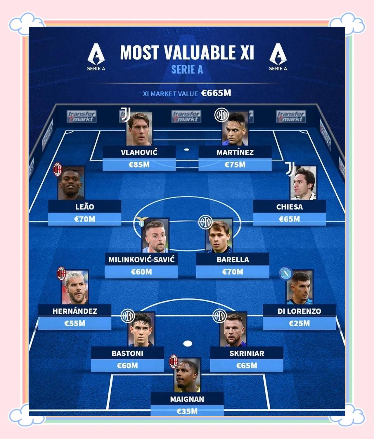 锡耶纳那里拿下意甲最佳球员,助攻领衔罗马双雄的简单介绍 锡耶纳那里拿下意甲最佳球员,助攻领衔罗马双雄的简单介绍