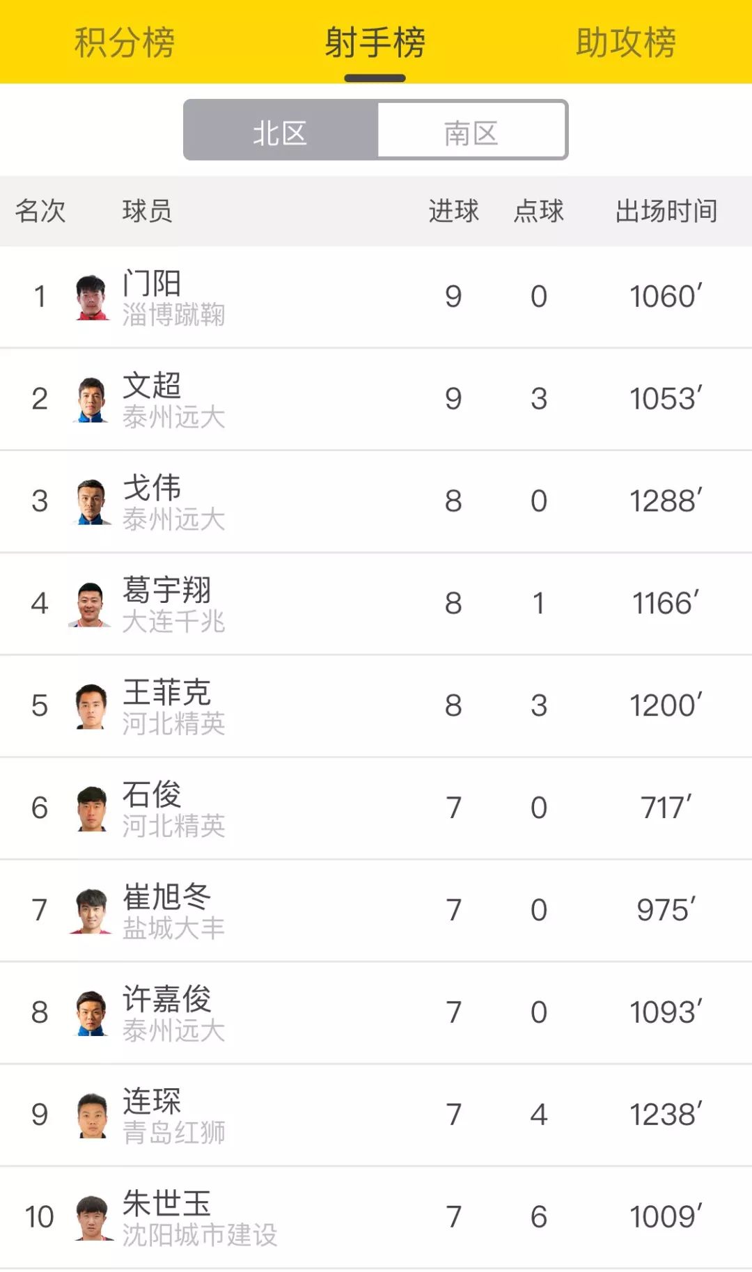 联赛战绩起伏不定,冲击冠军成悬念!的简单介绍 联赛战绩起伏不定,冲击冠军成悬念!的简单介绍