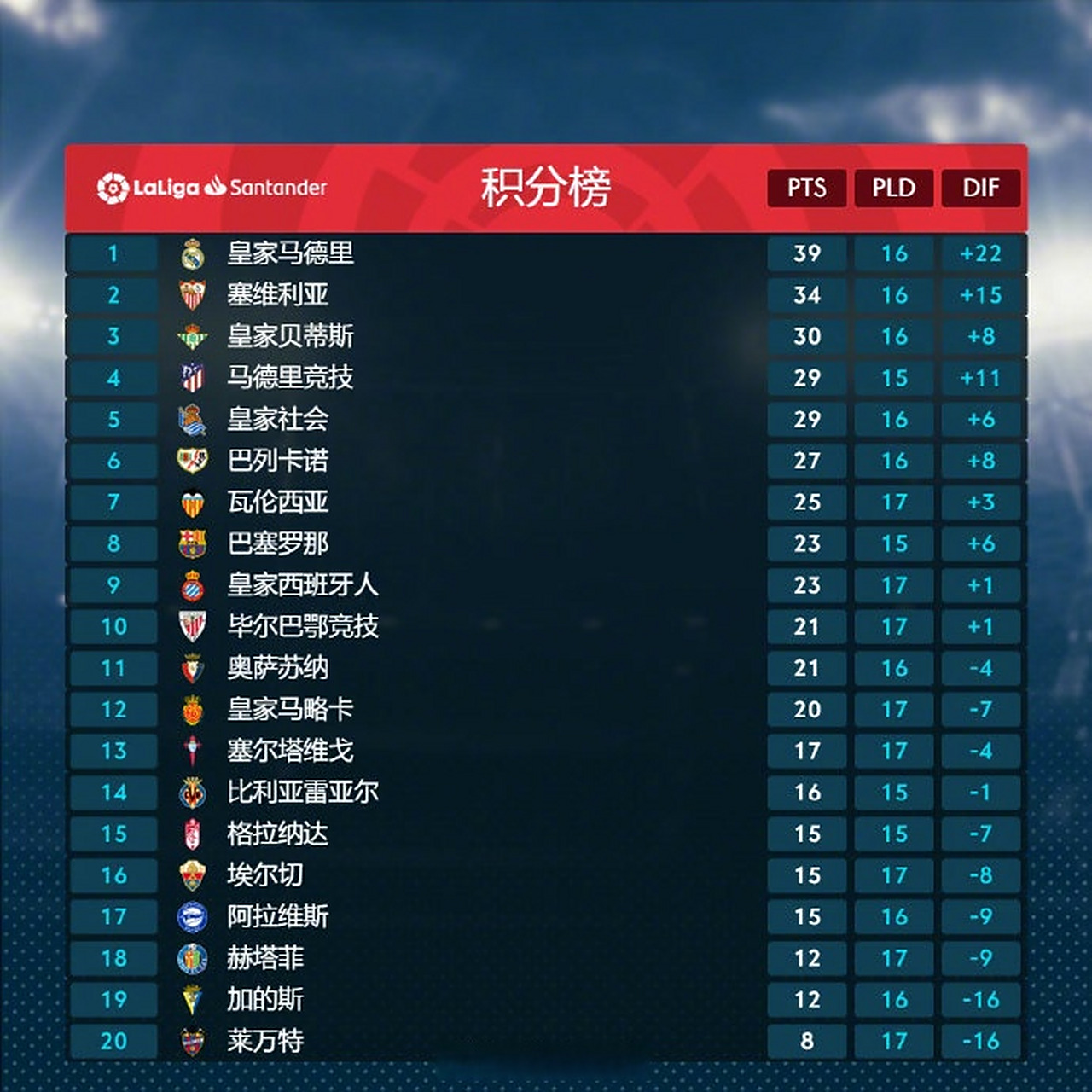 包含瓦伦西亚主场告捷,稳固积分榜位置的词条 包含瓦伦西亚主场告捷,稳固积分榜位置的词条