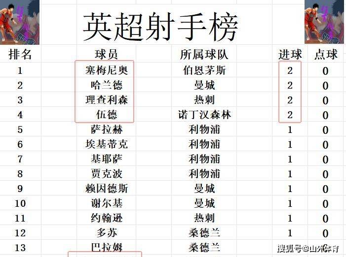 开云体育网页版登录入口-利兹联战胜普雷斯顿，升至积分榜前列的简单介绍