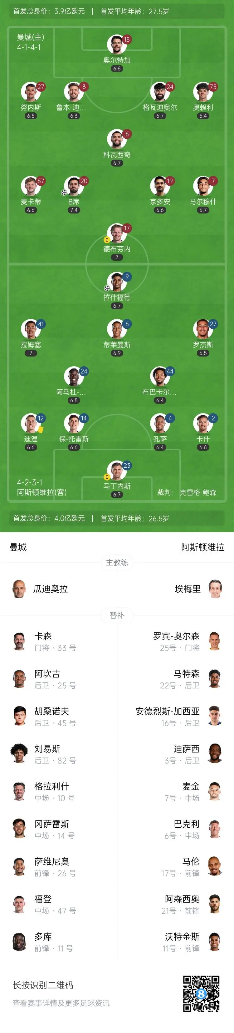 曼城击败对手,稳居小组榜首位置 曼城击败对手,稳居小组榜首位置