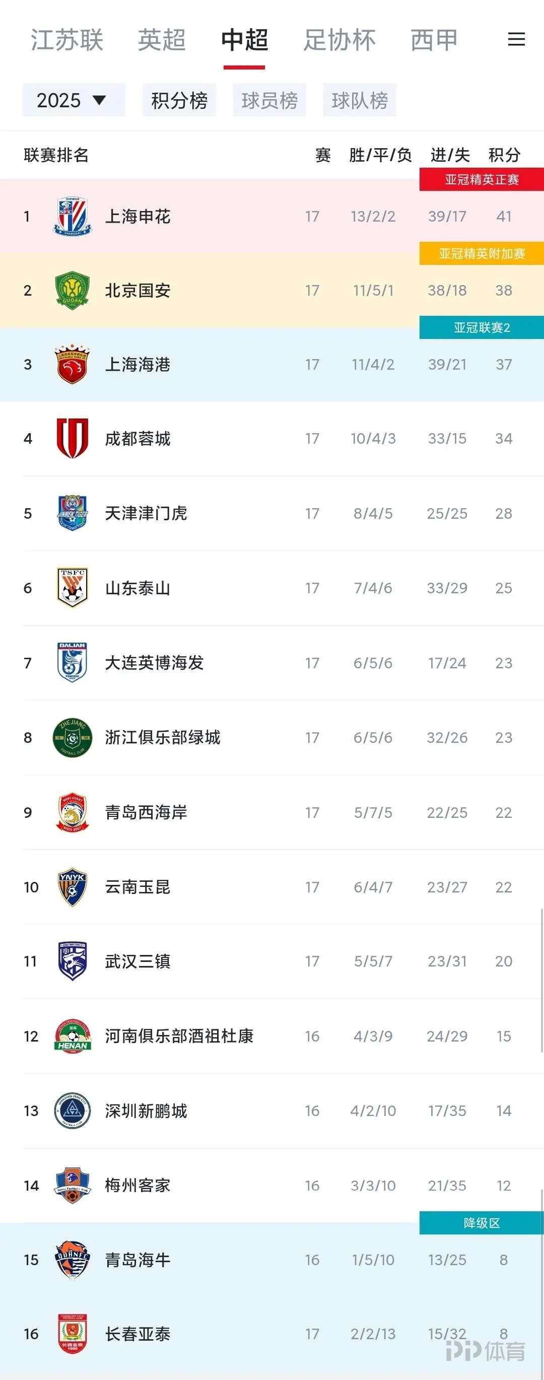 开云体育网页版入口-申花主场大胜泰达，重返积分榜前列的简单介绍