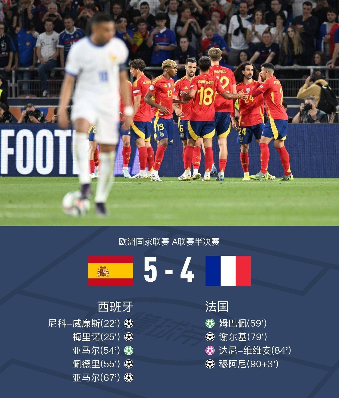 西班牙击败波兰,小组头名实现保障的简单介绍 西班牙击败波兰,小组头名实现保障的简单介绍