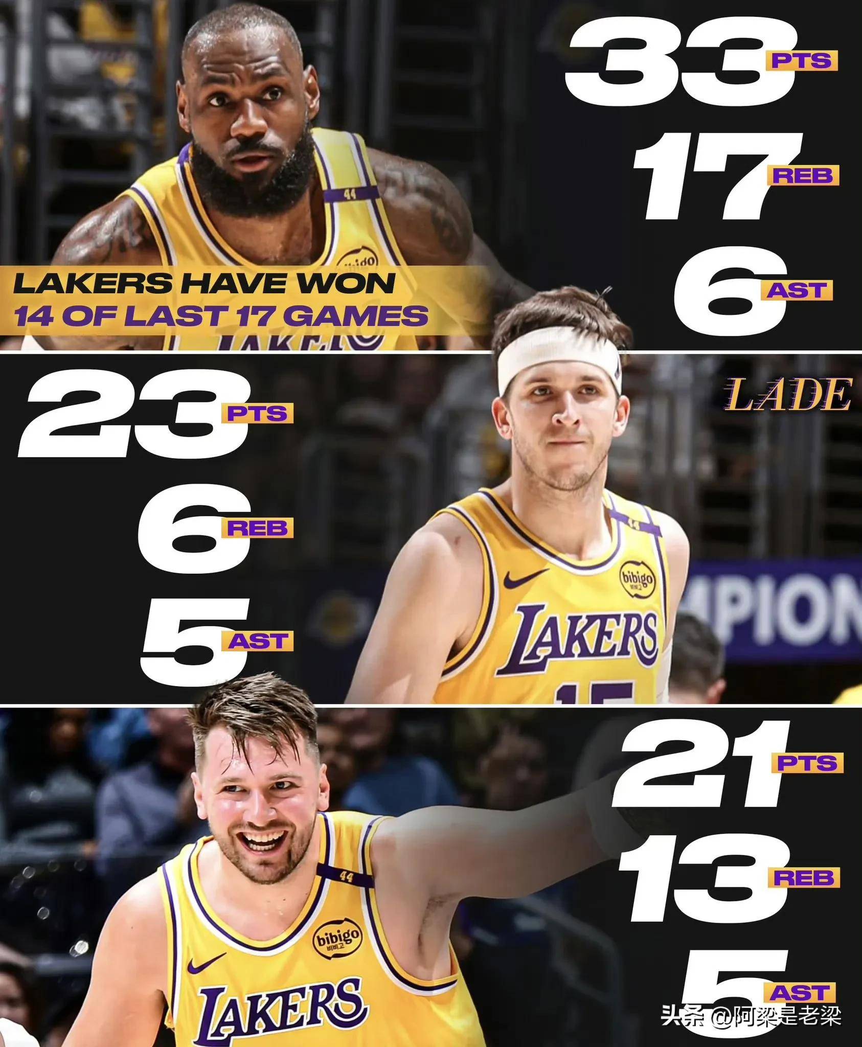 湖人大胜独行侠,詹皇轰下三双 湖人大胜独行侠,詹皇轰下三双