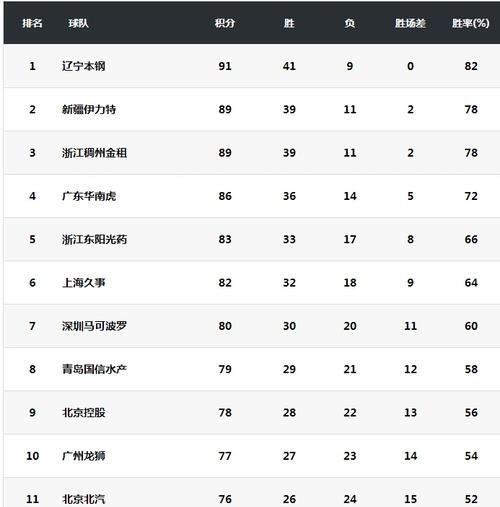 关于精彩瞬间!国内球队闯入四强的信息 关于精彩瞬间!国内球队闯入四强的信息